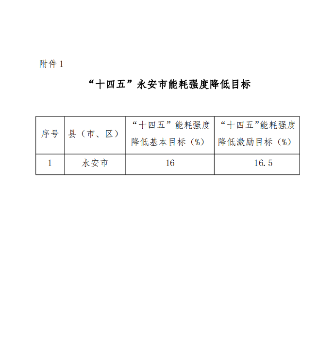 《永安市“十四五”节能减排综合工作实施方案》公开征求意见