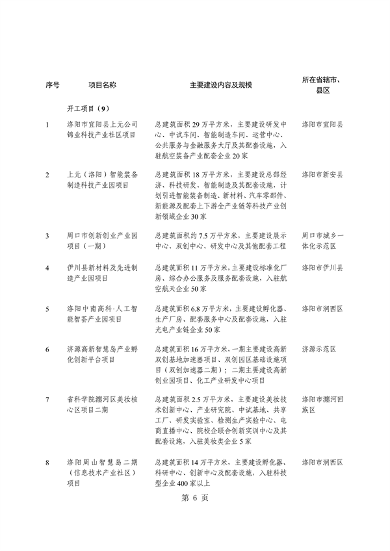 031509400021_0重点建设项目7_10.png 共764个 2024年河南省第二批重点建设项目名单发布(图10)