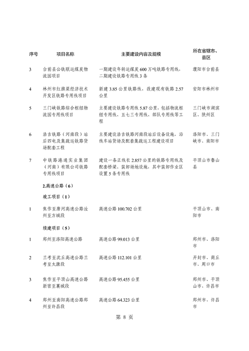 031509400021_0重点建设项目7_12.png 共764个 2024年河南省第二批重点建设项目名单发布(图12)