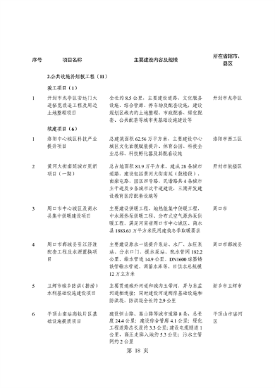 031509400021_0重点建设项目7_22.png 共764个 2024年河南省第二批重点建设项目名单发布(图22)