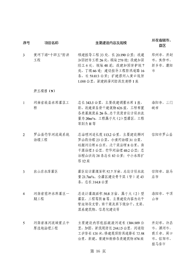 031509400021_0重点建设项目7_20.png 共764个 2024年河南省第二批重点建设项目名单发布(图20)