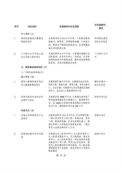 031509400021_0重点建设项目7_24.png 共764个 2024年河南省第二批重点建设项目名单发布(图24)