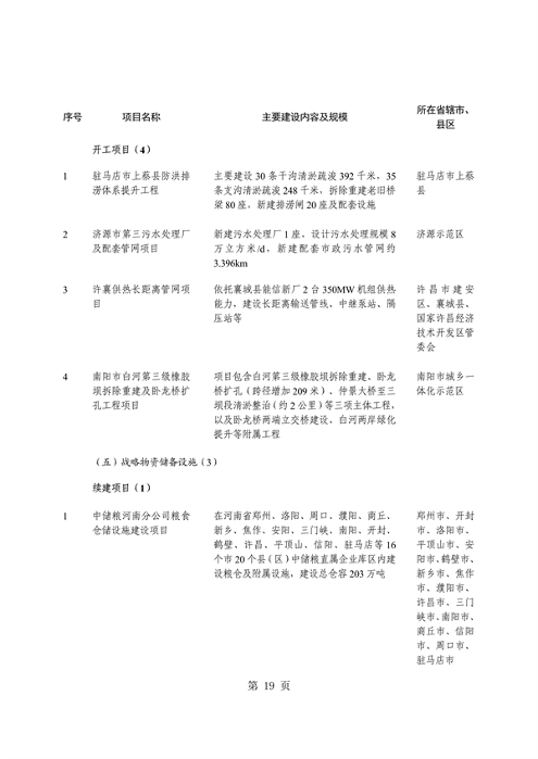 031509400021_0重点建设项目7_23.png 共764个 2024年河南省第二批重点建设项目名单发布(图23)