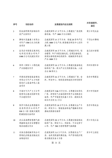 031509400021_0重点建设项目7_35.png 共764个 2024年河南省第二批重点建设项目名单发布(图35)