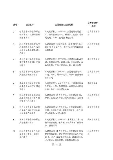 031509400021_0重点建设项目7_42.png 共764个 2024年河南省第二批重点建设项目名单发布(图42)