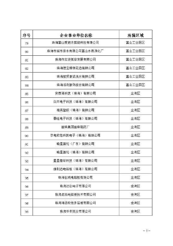 327家！2023年珠海市环境监管重点单位名录公布(图5)