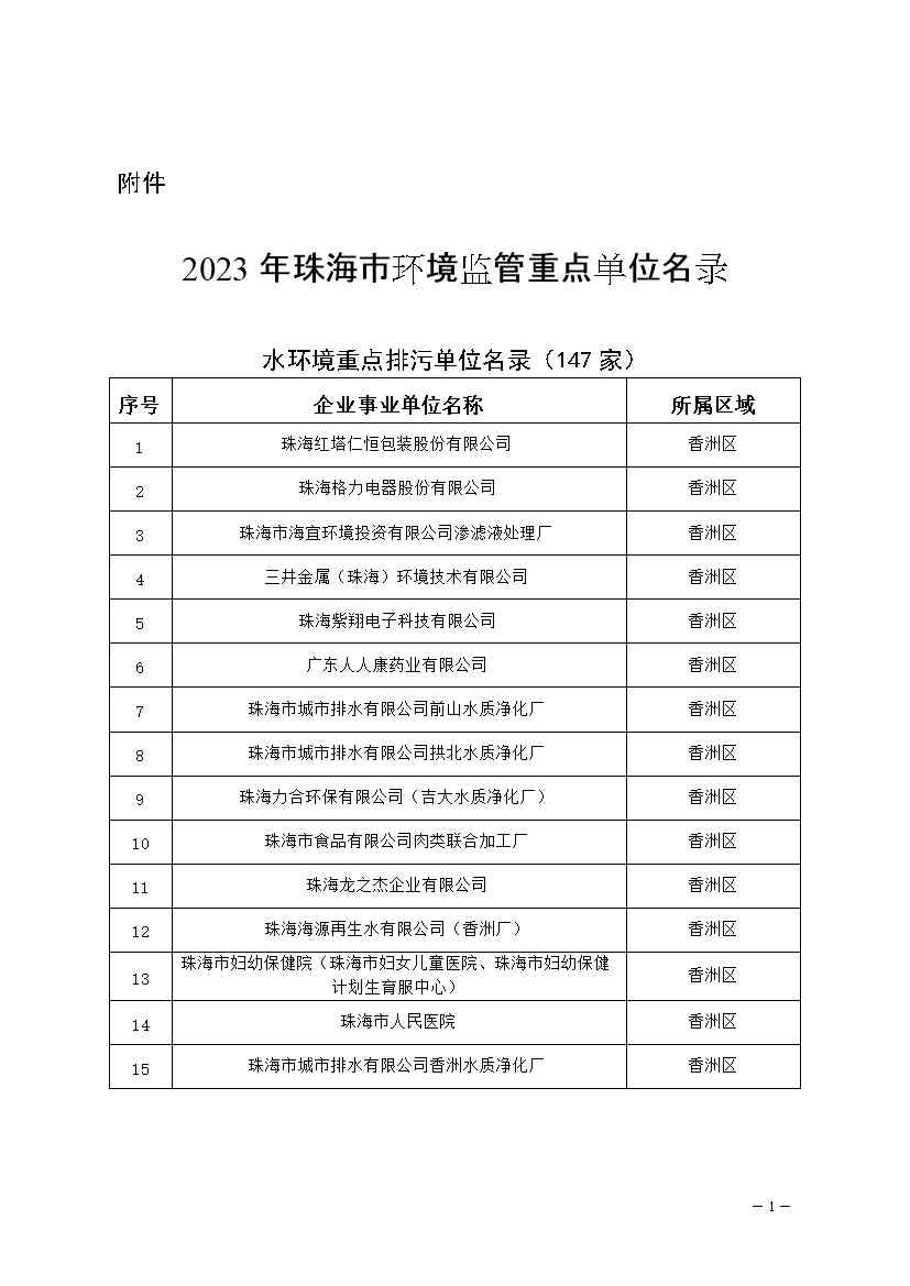 327家！2023年珠海市环境监管重点单位名录公布