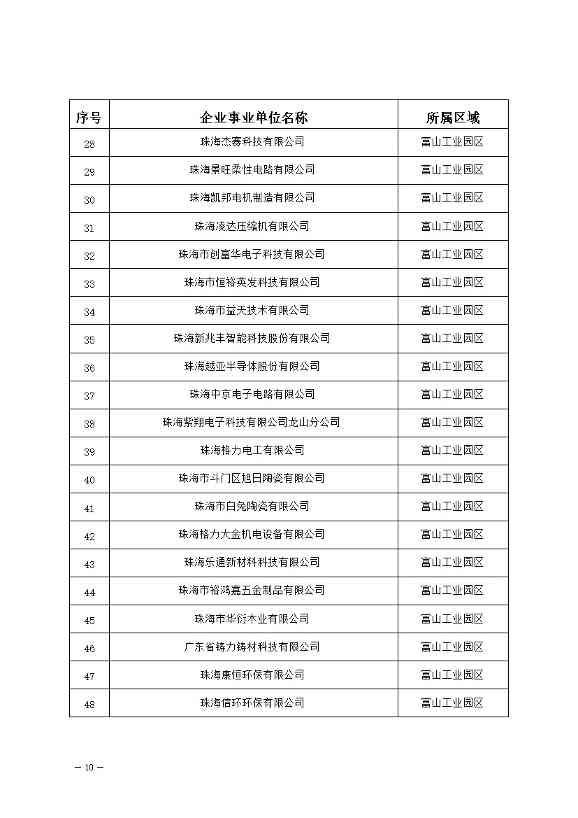 327家！2023年珠海市环境监管重点单位名录公布(图10)
