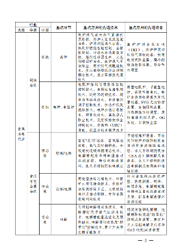 四川：关于全面开展工业企业安全环保节能技术改造的实施意见