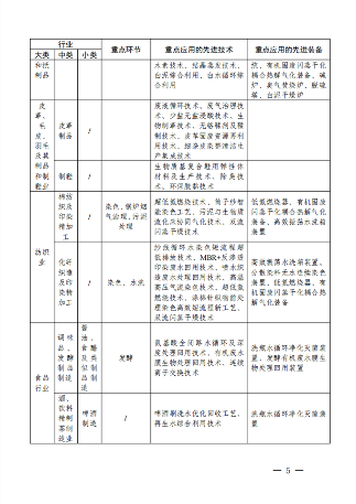 四川：关于全面开展工业企业安全环保节能技术改造的实施意见(图5)