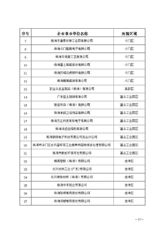 327家！2023年珠海市环境监管重点单位名录公布(图15)