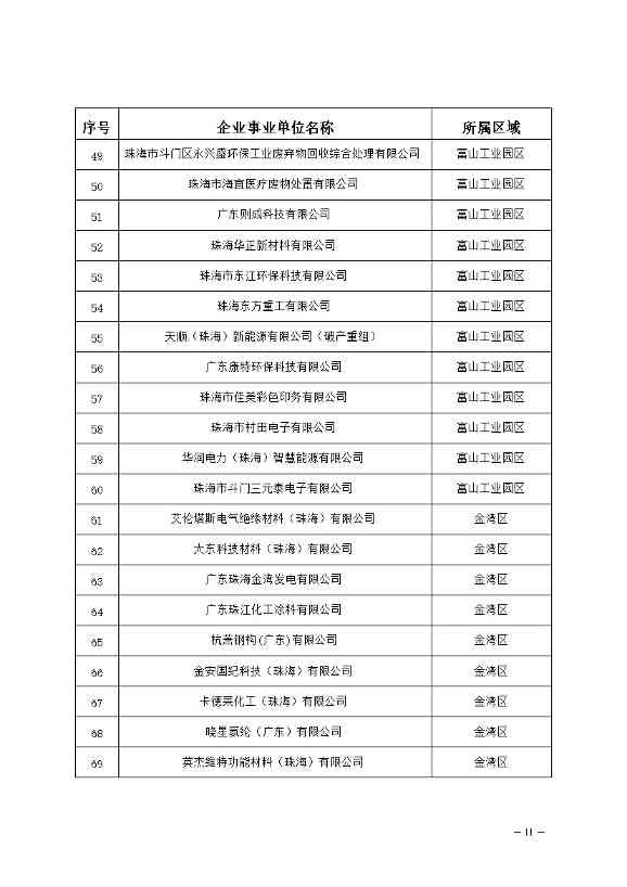327家！2023年珠海市环境监管重点单位名录公布(图11)