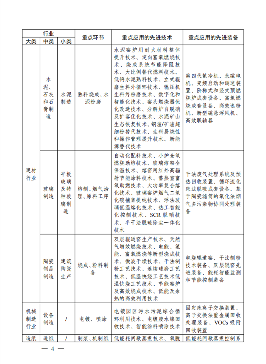 四川：关于全面开展工业企业安全环保节能技术改造的实施意见(图4)