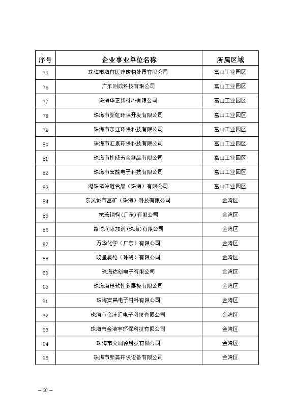 327家！2023年珠海市环境监管重点单位名录公布(图20)