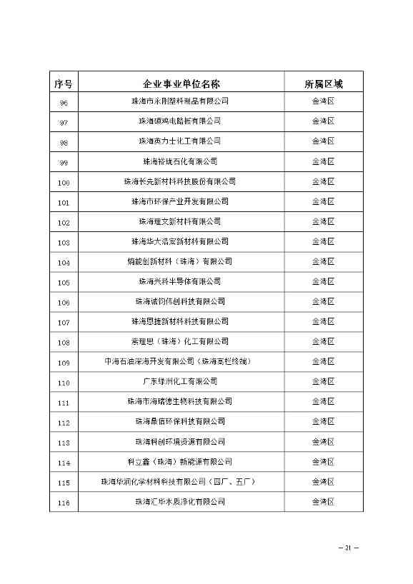 327家！2023年珠海市环境监管重点单位名录公布(图21)