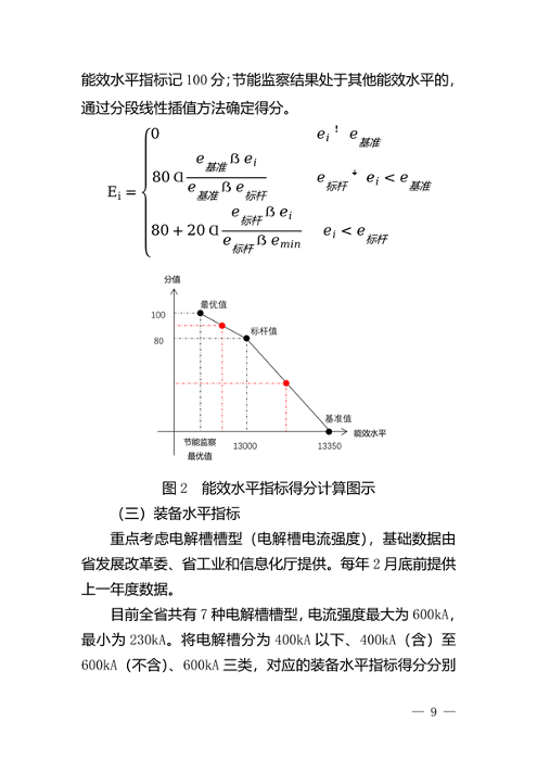 云南省：推动铝产业加快提升能效水平促进绿色低碳转型发展的实施方案（试行）(图5)