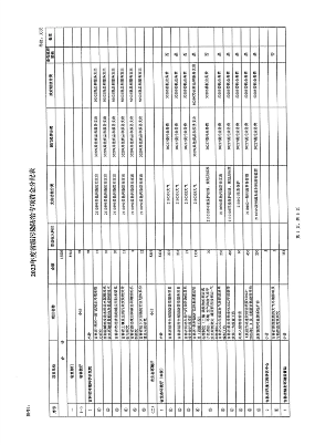 8319万 吉林省下达2023年省级污染防治专项资金(图3)