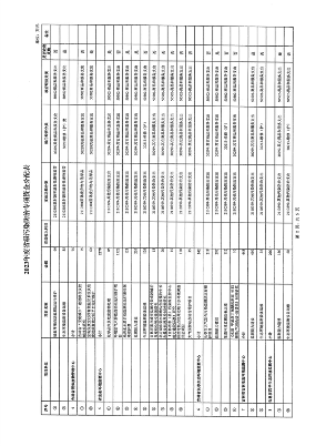 8319万 吉林省下达2023年省级污染防治专项资金(图4)