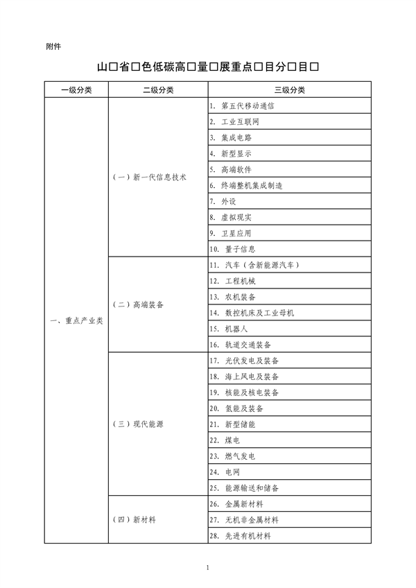 042310232995_0山东省绿色低碳高质量发展重点项目管理暂行办法征求意见稿_10.png 山东省绿色低碳高质量发展重点项目管理暂行办法(征求意见稿)(图10)