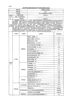 8319万 吉林省下达2023年省级污染防治专项资金(图8)