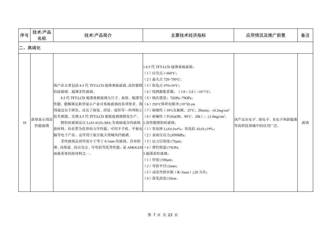 042508480971_0bf1f1ad9233b467a90aed1f39658b472_7.jpg 工信部公告:建材工业鼓励推广应用的技术和产品目录(2023年本)(图7)
