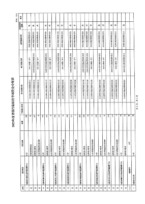 8319万 吉林省下达2023年省级污染防治专项资金(图5)