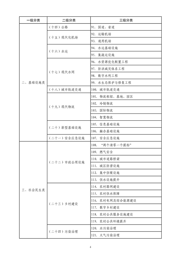042310232995_0山东省绿色低碳高质量发展重点项目管理暂行办法征求意见稿_13.png 山东省绿色低碳高质量发展重点项目管理暂行办法(征求意见稿)(图13)