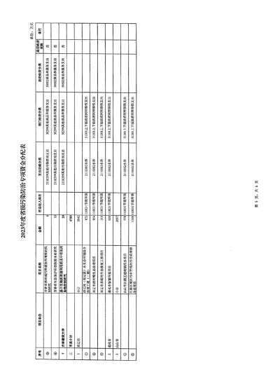 8319万 吉林省下达2023年省级污染防治专项资金(图7)
