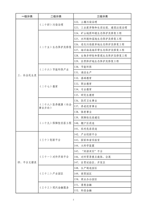 042310232995_0山东省绿色低碳高质量发展重点项目管理暂行办法征求意见稿_14.png 山东省绿色低碳高质量发展重点项目管理暂行办法(征求意见稿)(图14)