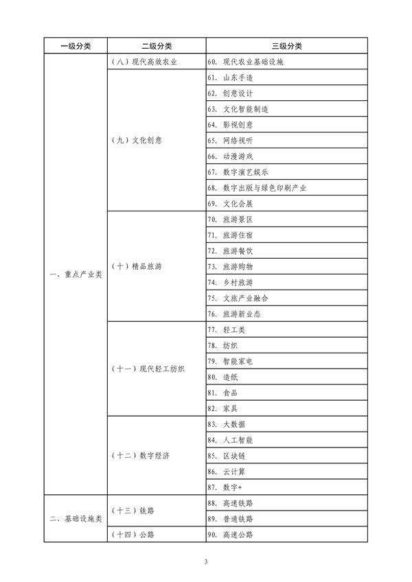 042310232995_0山东省绿色低碳高质量发展重点项目管理暂行办法征求意见稿_12.png 山东省绿色低碳高质量发展重点项目管理暂行办法(征求意见稿)(图12)