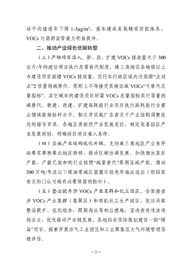 042109331754_0关于进一步强化广东省臭氧污染防治的实施意见征求意见稿_2.png 广东省发文 进一步强化臭氧污染防治(图2)
