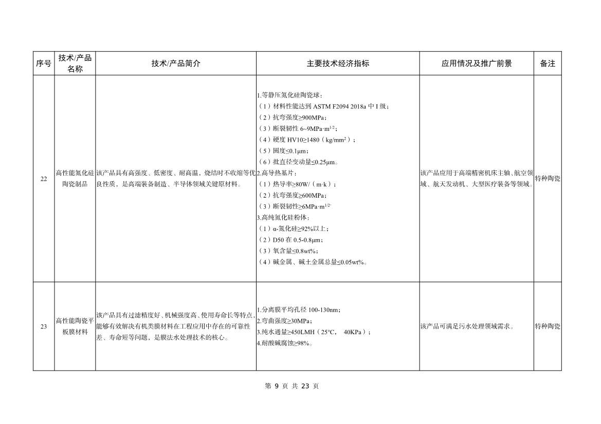 042508480971_0bf1f1ad9233b467a90aed1f39658b472_9.jpg 工信部公告:建材工业鼓励推广应用的技术和产品目录(2023年本)(图9)