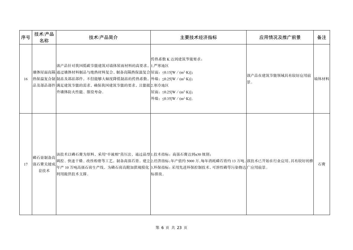 042508480971_0bf1f1ad9233b467a90aed1f39658b472_6.jpg 工信部公告:建材工业鼓励推广应用的技术和产品目录(2023年本)(图6)