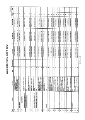 8319万 吉林省下达2023年省级污染防治专项资金(图6)