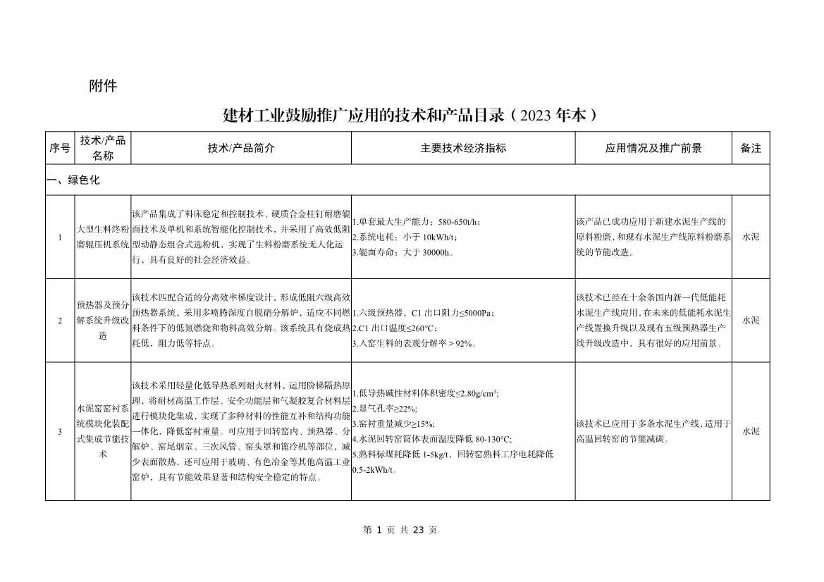 工信部公告：建材工业鼓励推广应用的技术和产品目录（2023年本）