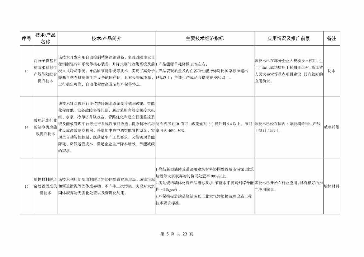 042508480971_0bf1f1ad9233b467a90aed1f39658b472_5.jpg 工信部公告:建材工业鼓励推广应用的技术和产品目录(2023年本)(图5)