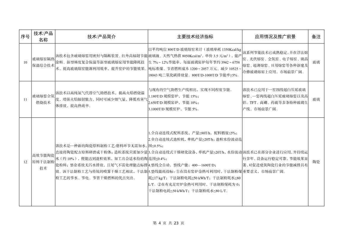 042508480971_0bf1f1ad9233b467a90aed1f39658b472_4.jpg 工信部公告:建材工业鼓励推广应用的技术和产品目录(2023年本)(图4)
