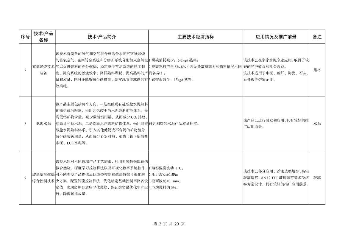 042508480971_0bf1f1ad9233b467a90aed1f39658b472_3.jpg 工信部公告:建材工业鼓励推广应用的技术和产品目录(2023年本)(图3)