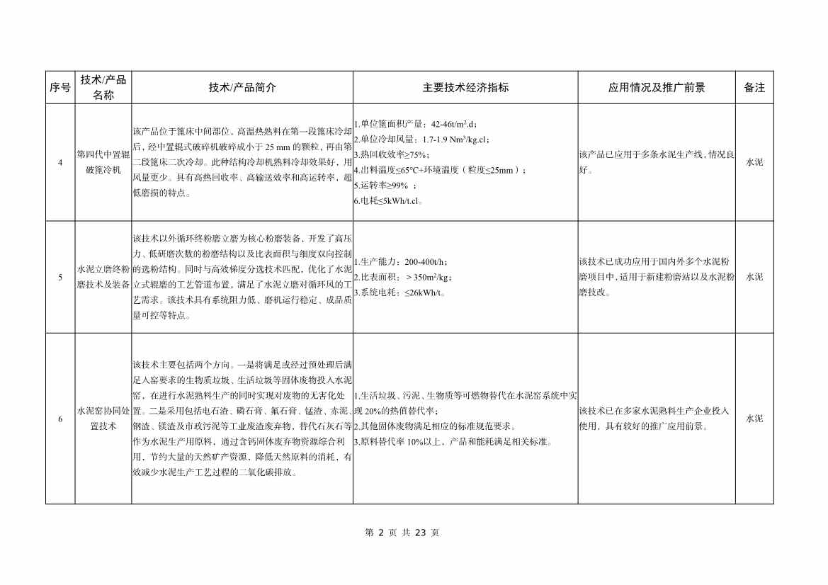 042508480971_0bf1f1ad9233b467a90aed1f39658b472_2.jpg 工信部公告:建材工业鼓励推广应用的技术和产品目录(2023年本)(图2)