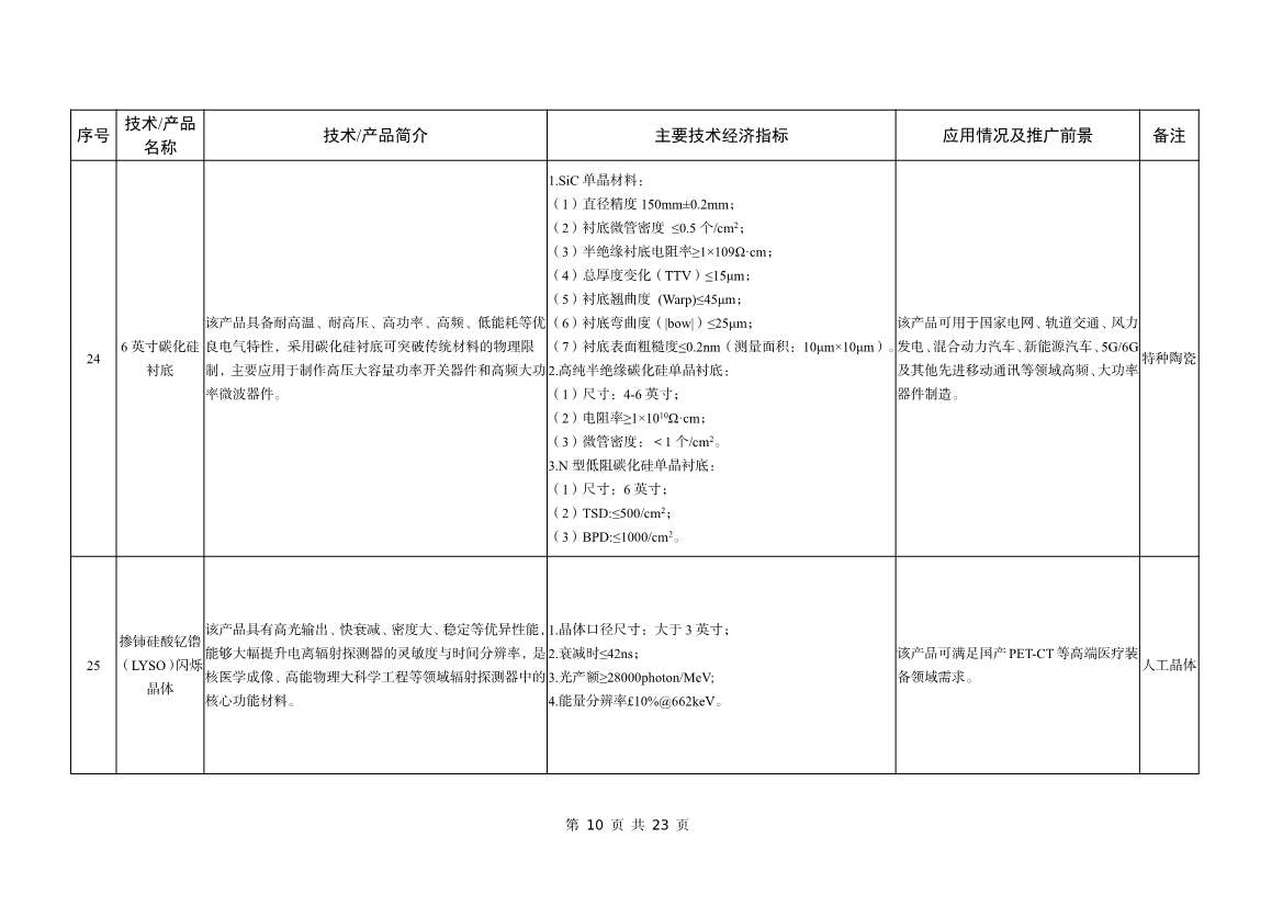 042508480971_0bf1f1ad9233b467a90aed1f39658b472_10.jpg 工信部公告:建材工业鼓励推广应用的技术和产品目录(2023年本)(图10)
