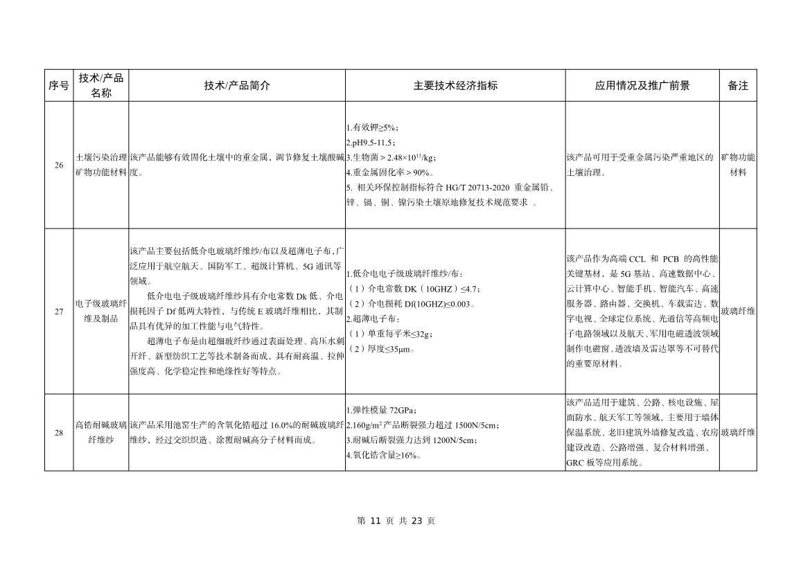 042508480971_0bf1f1ad9233b467a90aed1f39658b472_11.jpg 工信部公告:建材工业鼓励推广应用的技术和产品目录(2023年本)(图11)