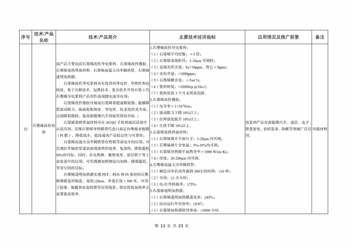 042508480971_0bf1f1ad9233b467a90aed1f39658b472_13.jpg 工信部公告:建材工业鼓励推广应用的技术和产品目录(2023年本)(图13)