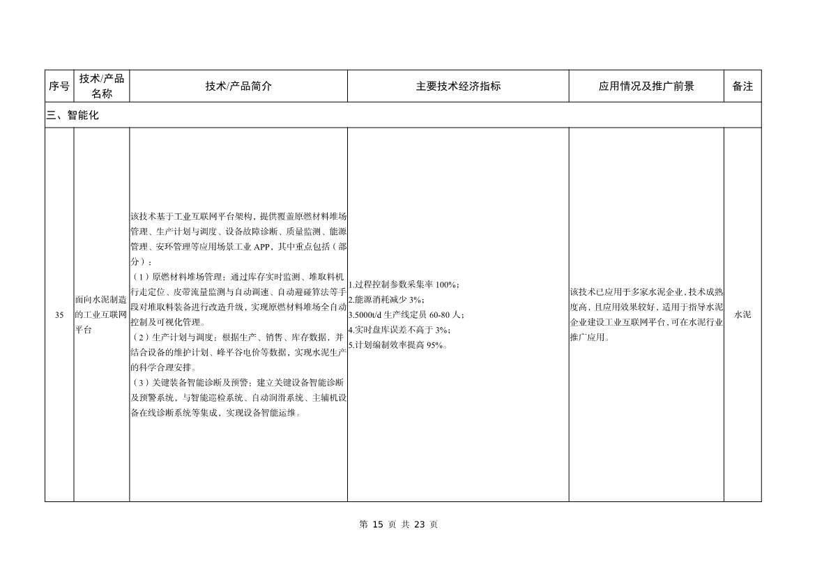 042508480971_0bf1f1ad9233b467a90aed1f39658b472_15.jpg 工信部公告:建材工业鼓励推广应用的技术和产品目录(2023年本)(图15)