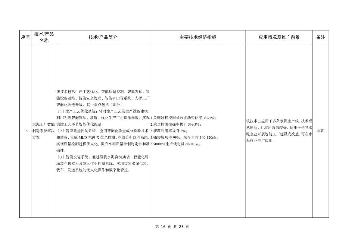 042508480971_0bf1f1ad9233b467a90aed1f39658b472_16.jpg 工信部公告:建材工业鼓励推广应用的技术和产品目录(2023年本)(图16)