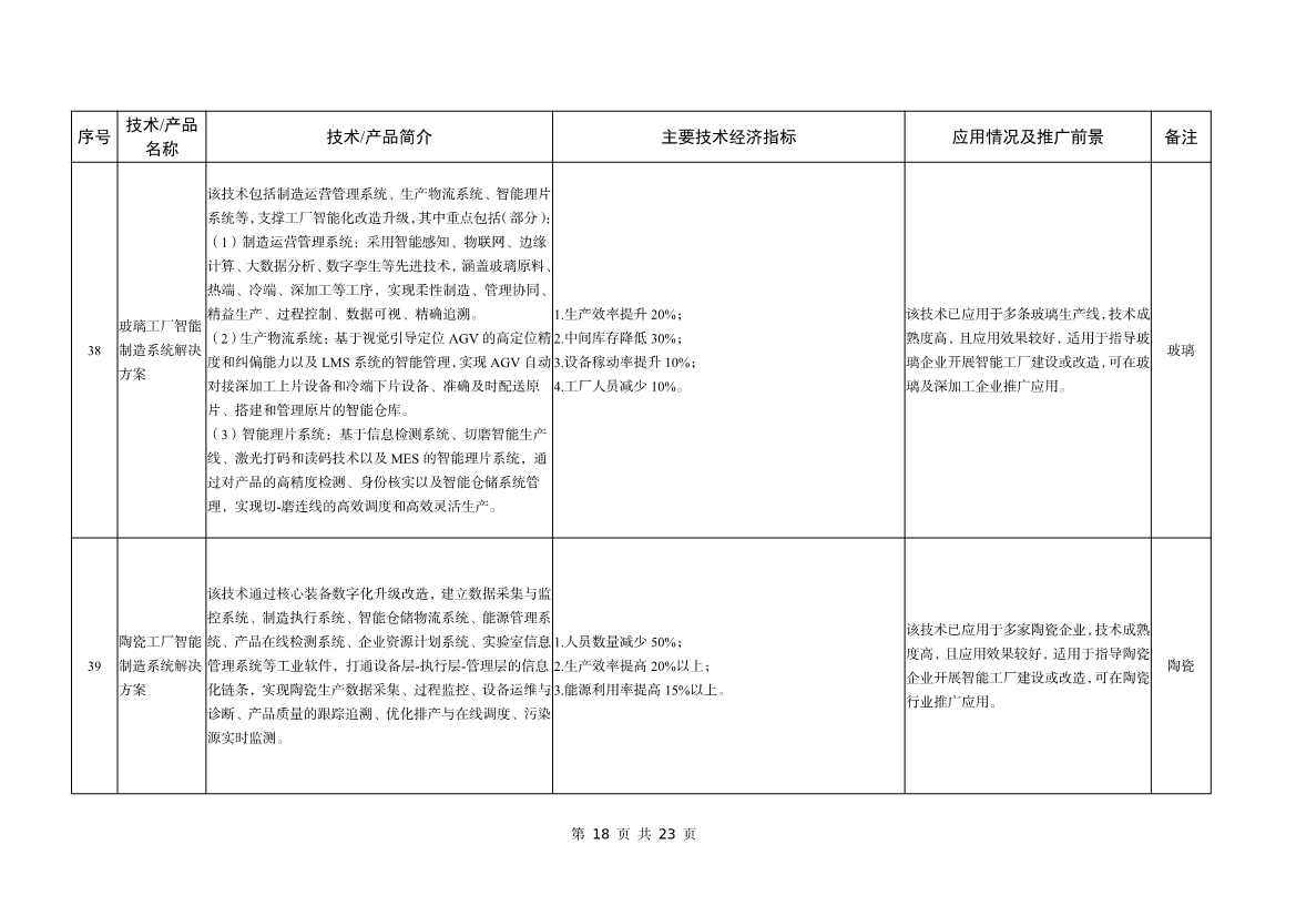 042508480971_0bf1f1ad9233b467a90aed1f39658b472_18.jpg 工信部公告:建材工业鼓励推广应用的技术和产品目录(2023年本)(图18)