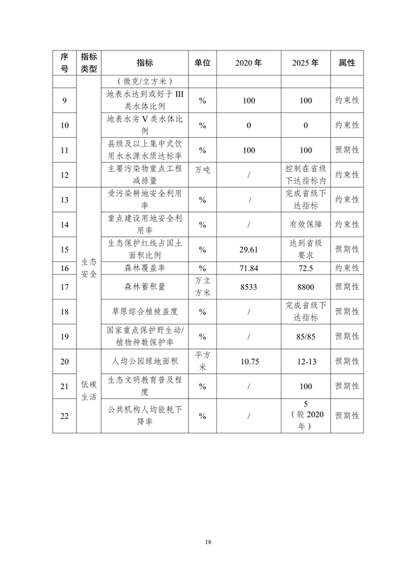 042011410279_0德宏州_23.png 德宏州生态文明建设排头兵规划(2021-2025 年)征求意见(图23)