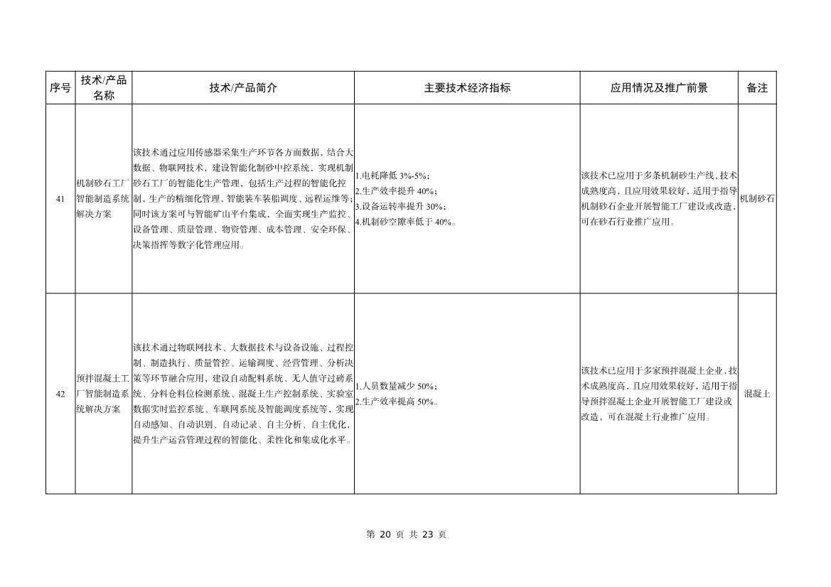 042508480971_0bf1f1ad9233b467a90aed1f39658b472_20.jpg 工信部公告:建材工业鼓励推广应用的技术和产品目录(2023年本)(图20)
