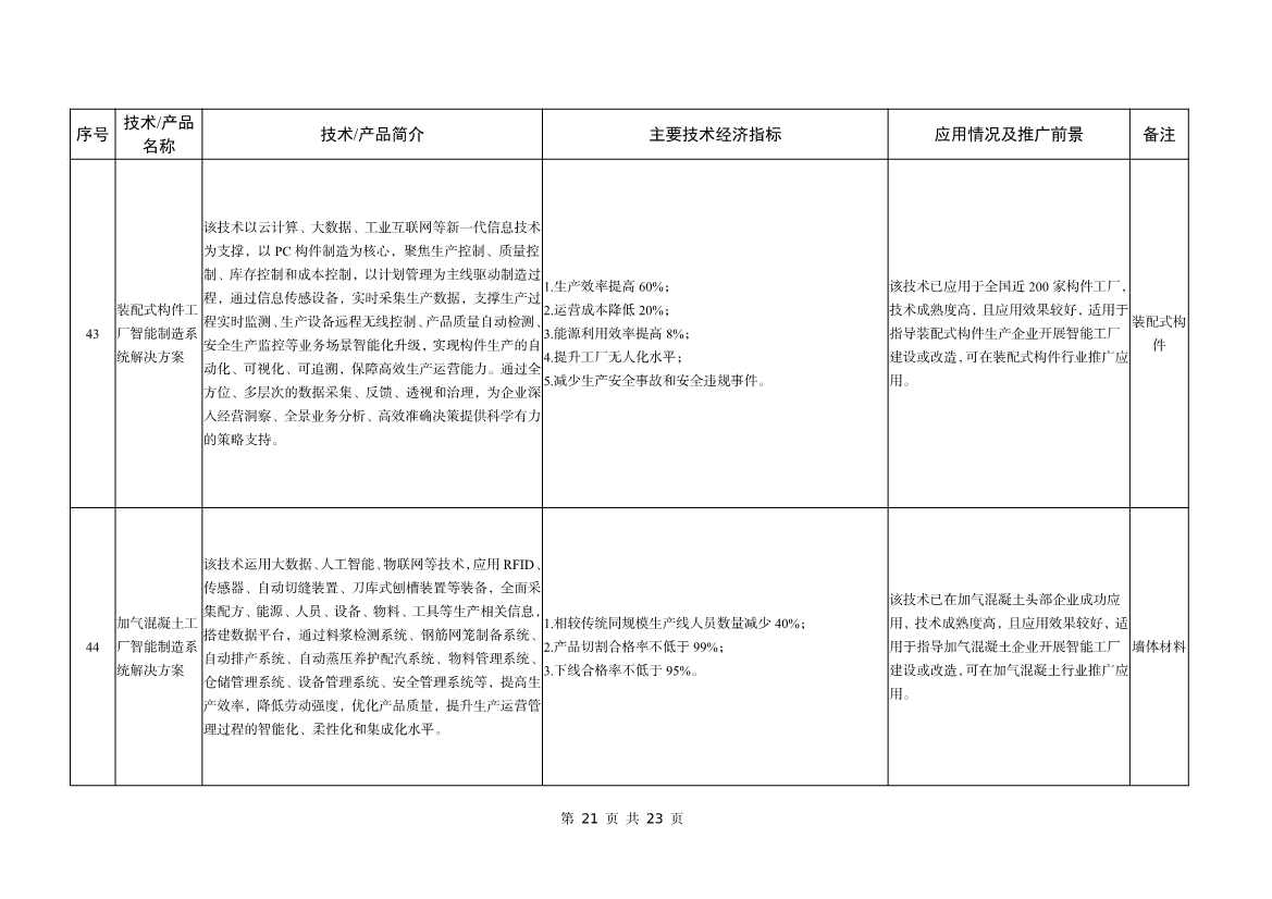 042508480971_0bf1f1ad9233b467a90aed1f39658b472_21.jpg 工信部公告:建材工业鼓励推广应用的技术和产品目录(2023年本)(图21)