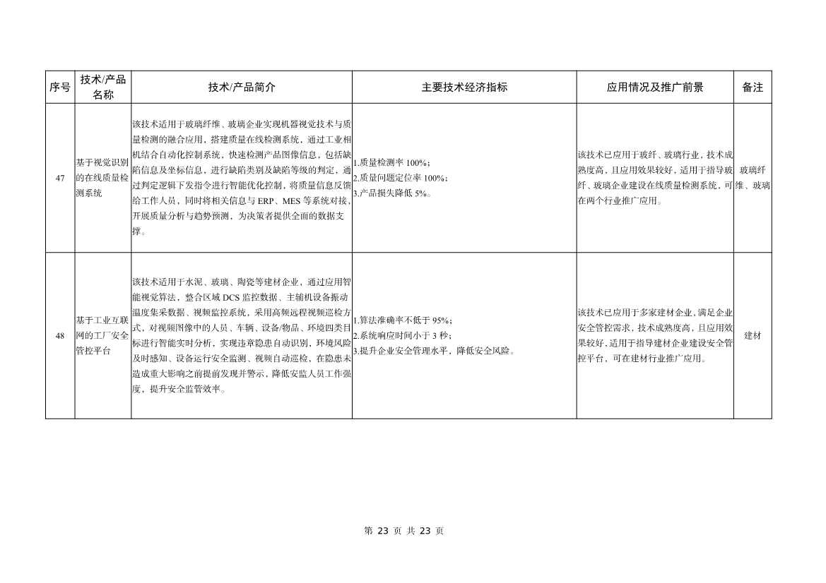 042508480971_0bf1f1ad9233b467a90aed1f39658b472_23.jpg 工信部公告:建材工业鼓励推广应用的技术和产品目录(2023年本)(图23)