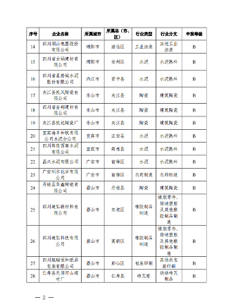 2022年第四季度四川省重污染天气重点行业绩效评级结果公示(图2)